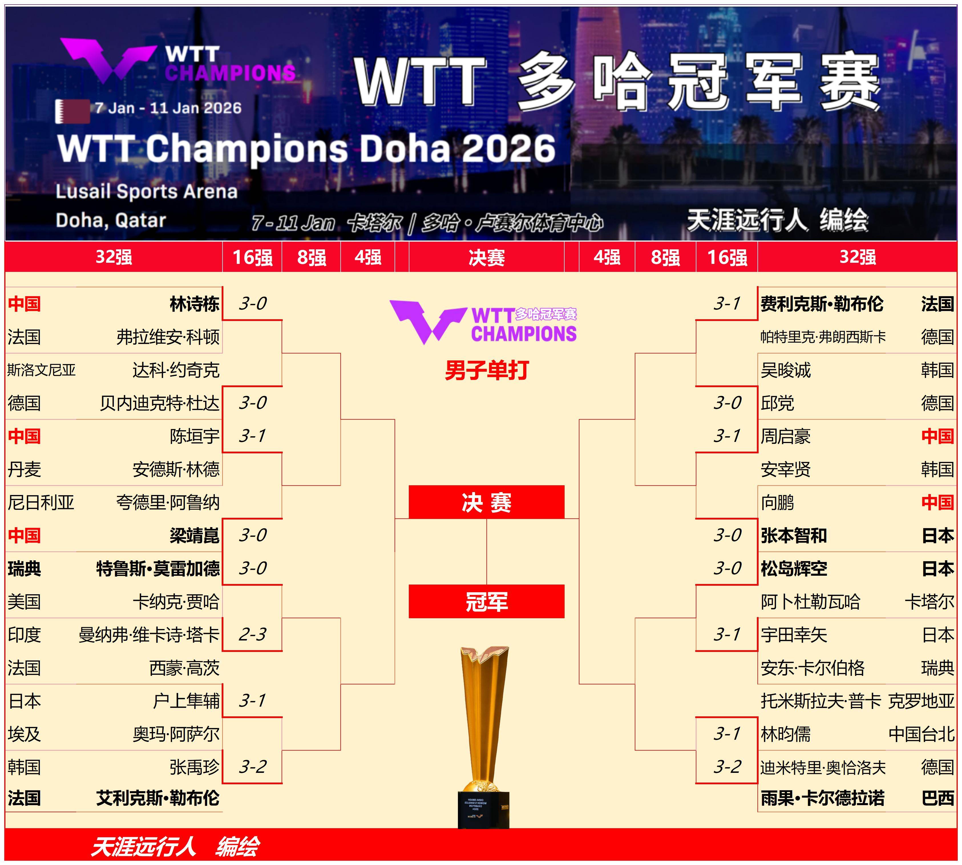 九游体育-包含太狠了!梅西连续十二场比赛得分超过绝杀哈登在TES比赛中高光表现,今晚多伦多猛龙状态回暖的词条